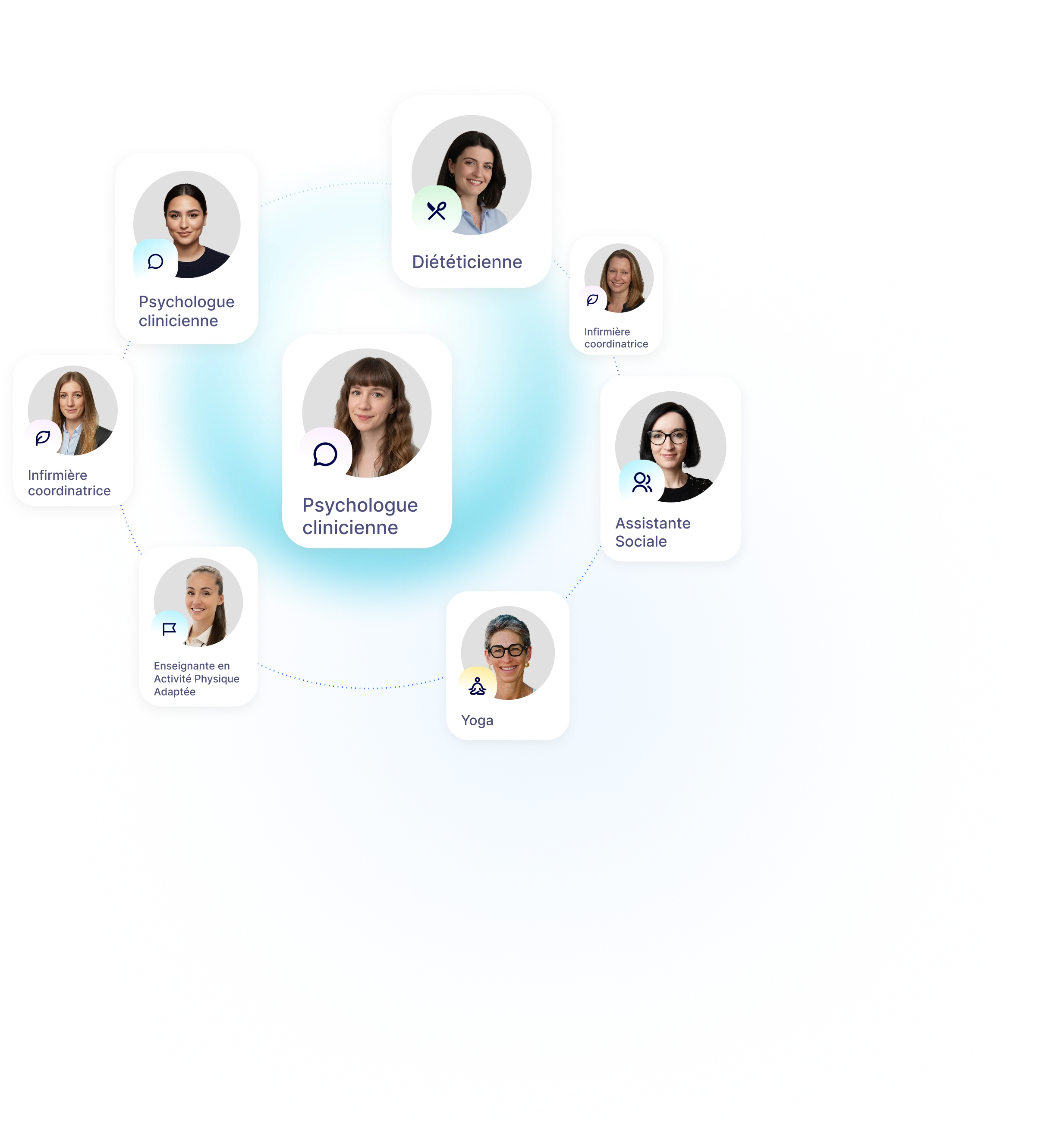 Une équipe de professionnels de santé pour un accompagnement pluridisciplinaire et humain.